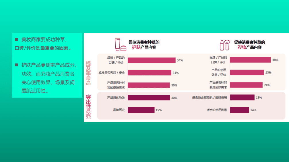 商派：美妆护肤企业零售数字化解决方案.pdf 第6页