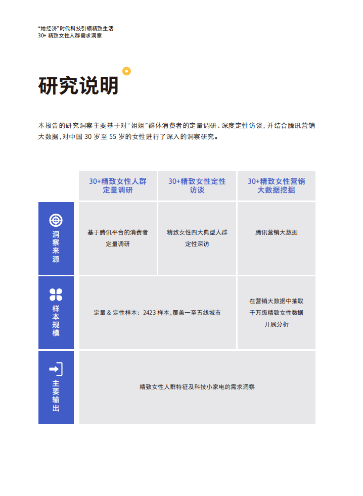 腾讯：30+精致女性人群需求洞察.pdf 第6页