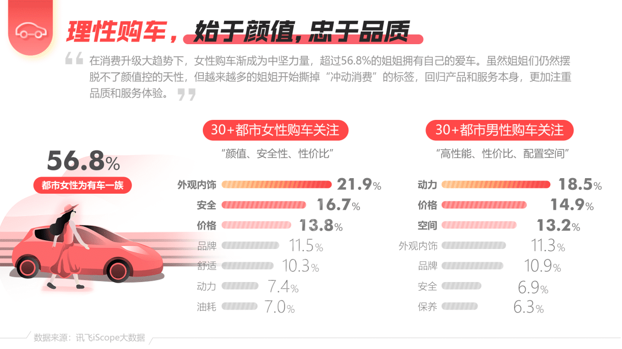 讯飞AI营销：&ldquo;数说&rdquo;系列洞察报告发布30+女性专题 &mdash;&mdash;《浪姐无价，又A又飒》.pdf 第6页