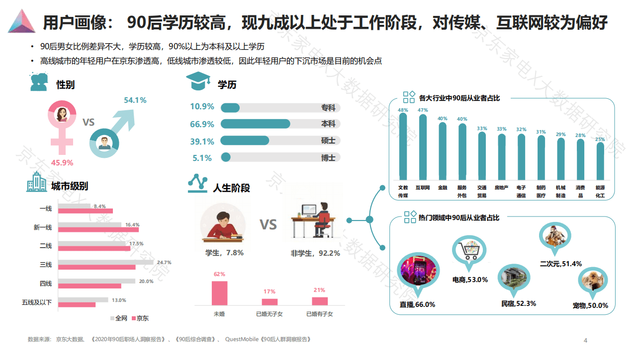 京东：90后人群消费白皮书.pdf 第6页