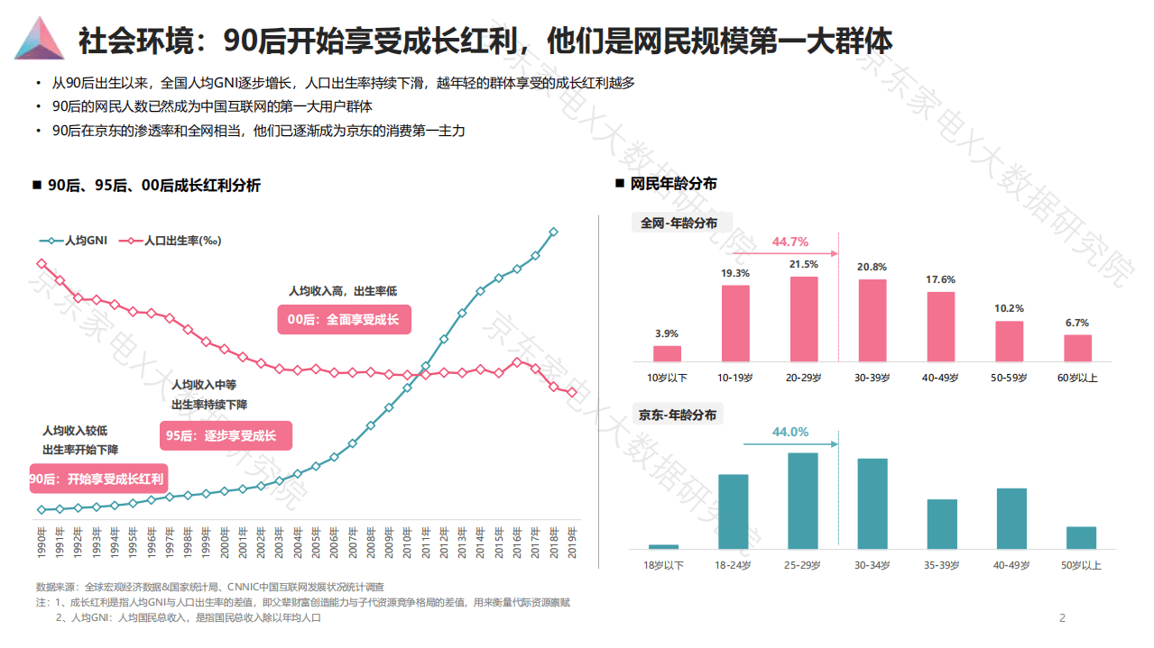 京东：90后人群消费白皮书.pdf 第4页