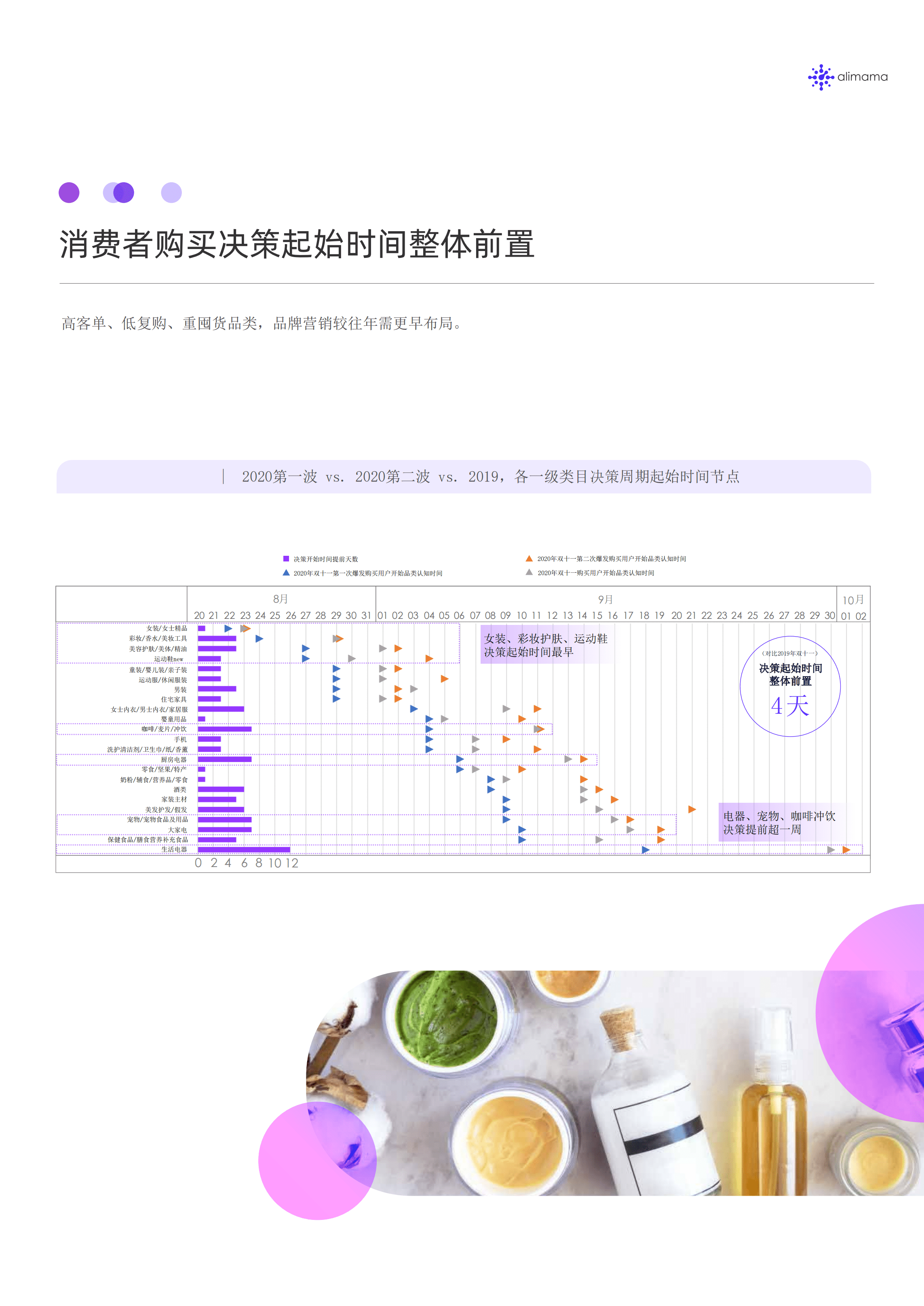 阿里妈妈：两次爆发背后的双11消费行为变迁.pdf 第6页