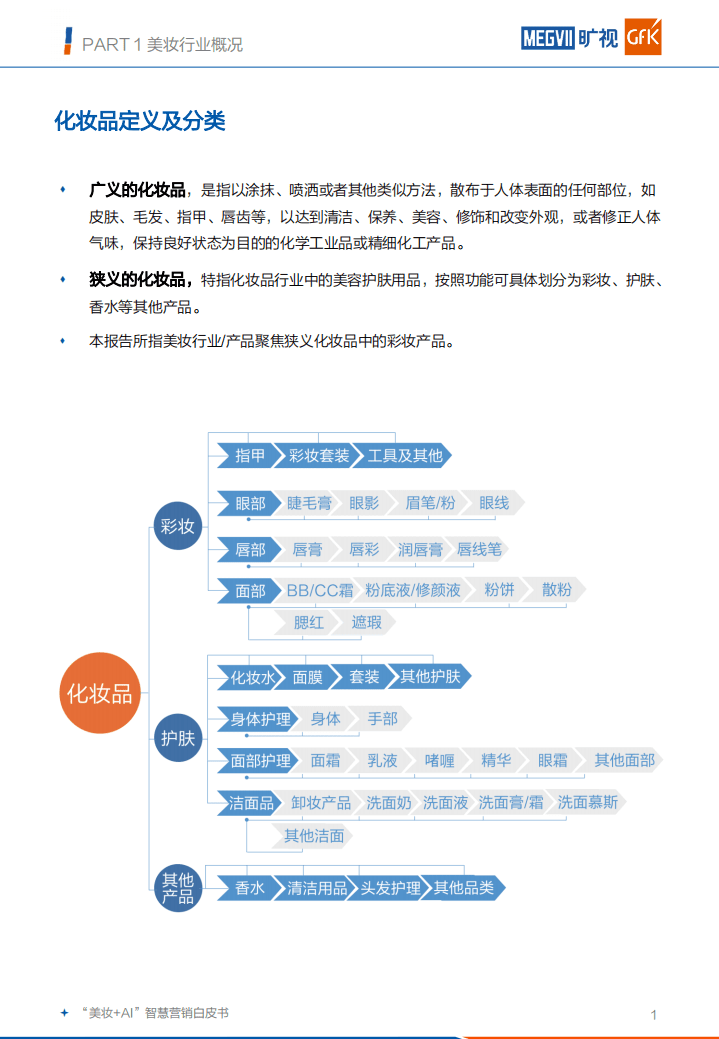 GFK：美妆+AI 智慧营销白皮书.pdf 第6页