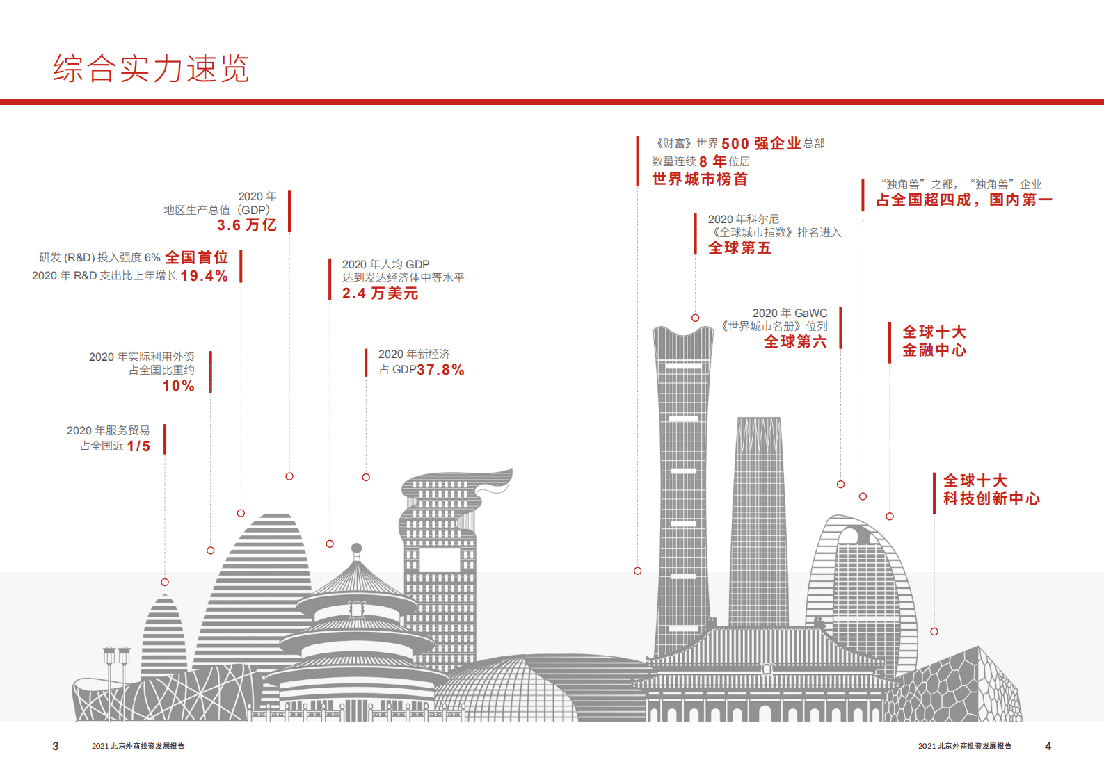 北京市商务局&普华永道 ：2021北京外商投资发展报告.pdf 第4页