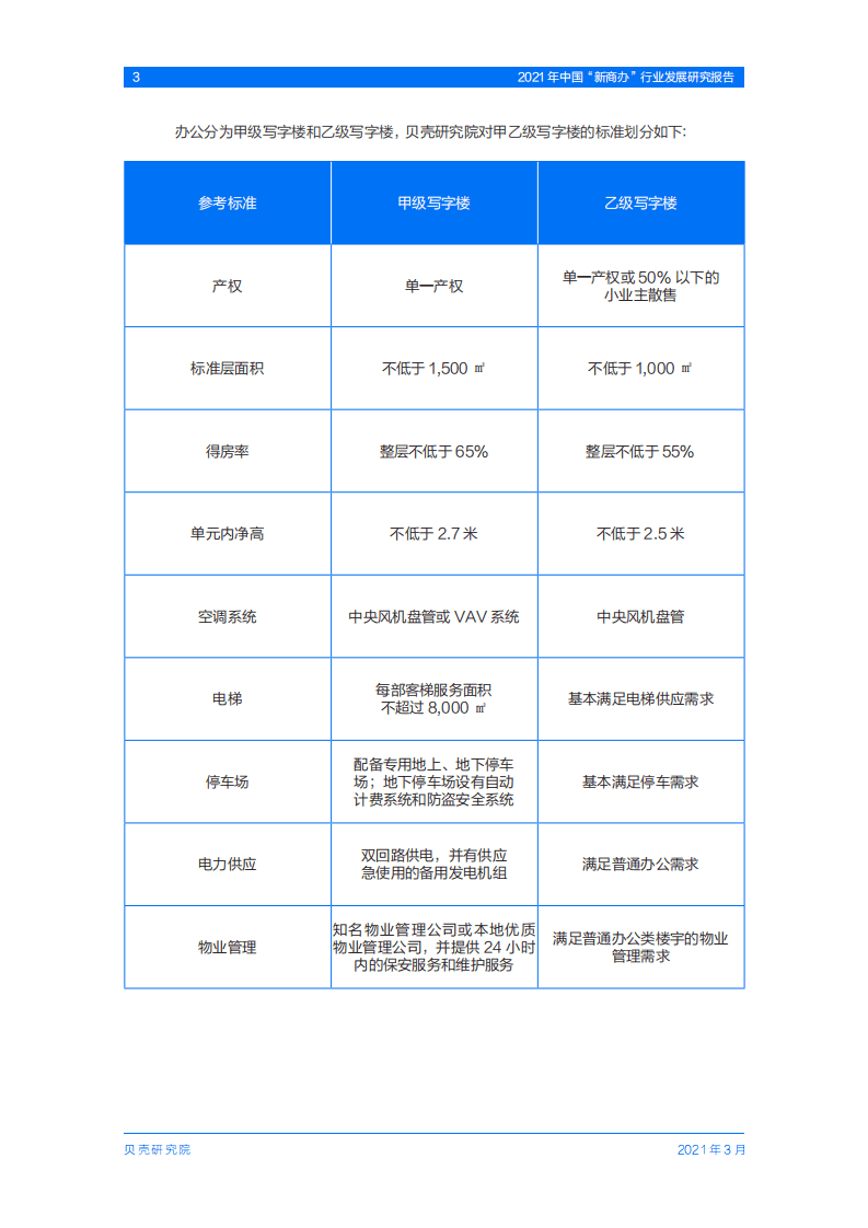 贝壳研究院：2021年中国“新商办”行业发展研究报告.pdf 第5页