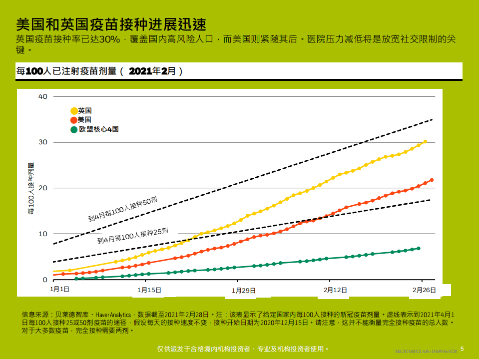 贝莱德智库：2021年最新全球投资展望.pdf 第5页