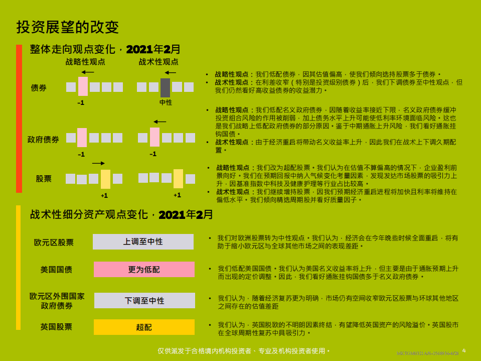 贝莱德智库：2021年最新全球投资展望.pdf 第4页