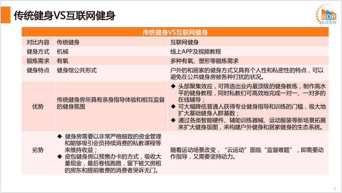 比达咨询：2020年第3季度中国运动健身市场研究报告.pdf 第4页