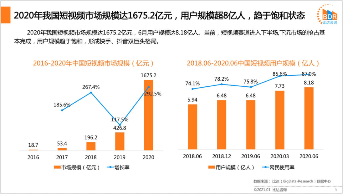 比达咨询：2020年度中国中视频平台市场研究报告.pdf 第4页