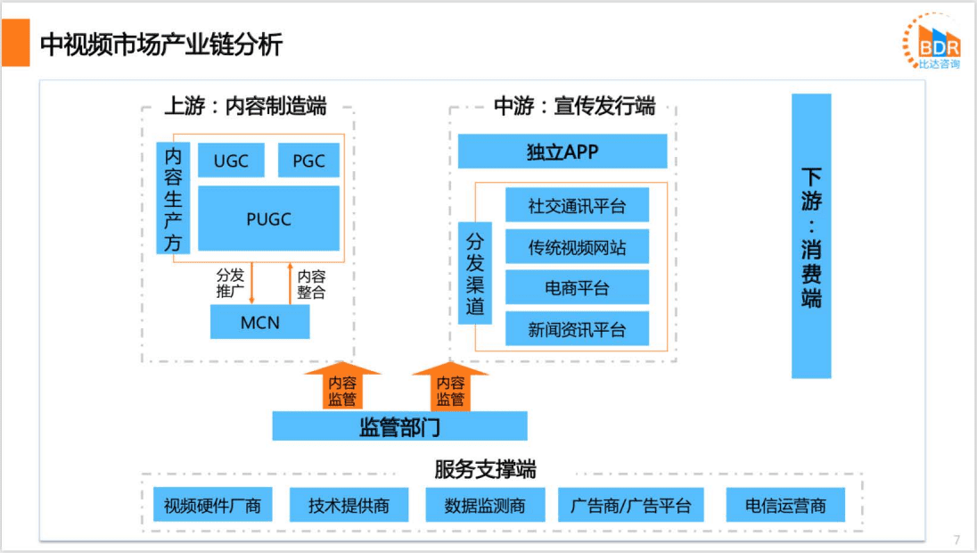 比达咨询：2020年度中国中视频平台市场研究报告.pdf 第6页