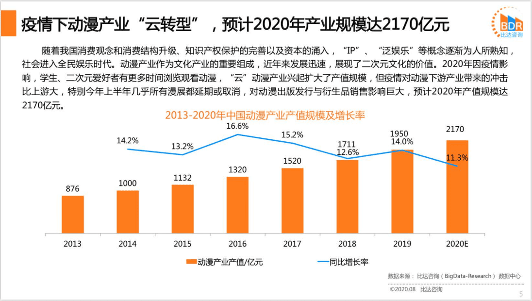 比达咨询：2020上半年度中国动漫APP产品市场研究报告.pdf 第5页
