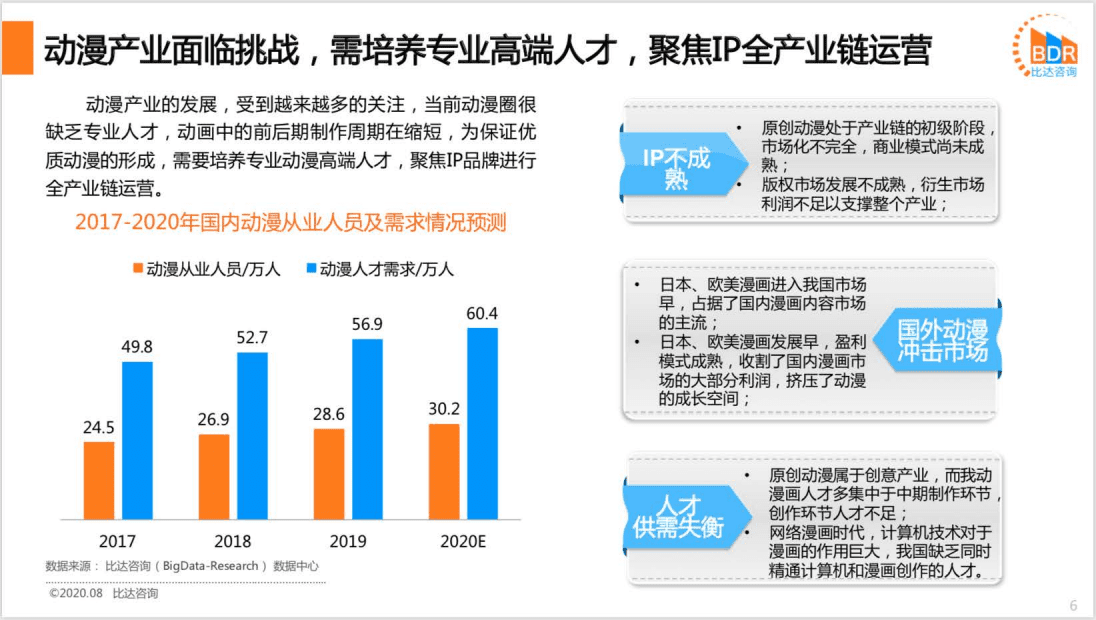 比达咨询：2020上半年度中国动漫APP产品市场研究报告.pdf 第6页