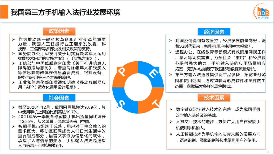 比达咨询：2021年中国第三方手机输入法市场研究报告.pdf 第5页