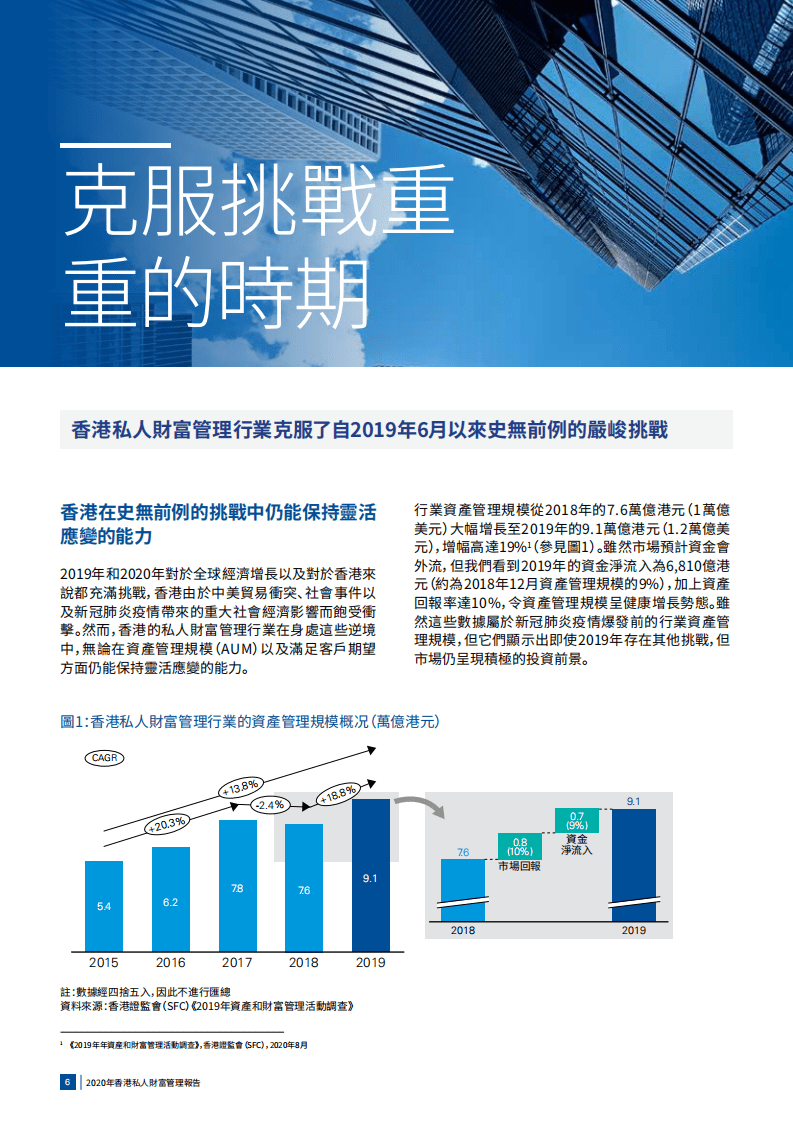 毕马威：2020年香港私人财富管理报告.pdf 第6页