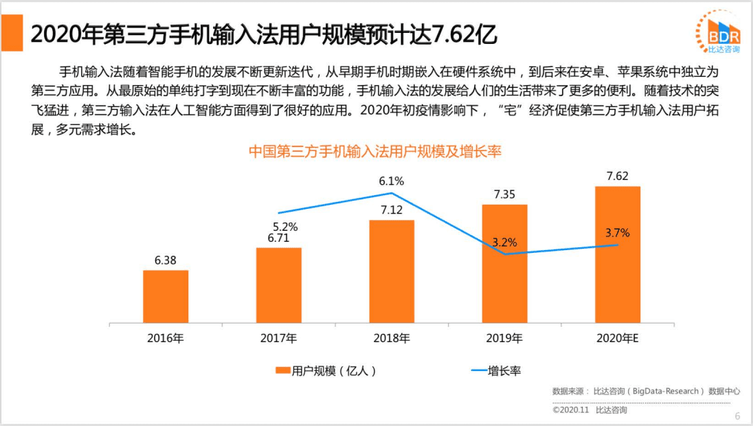 比达咨询：中国第三方手机输入法产品市场研究报告2020.pdf 第6页
