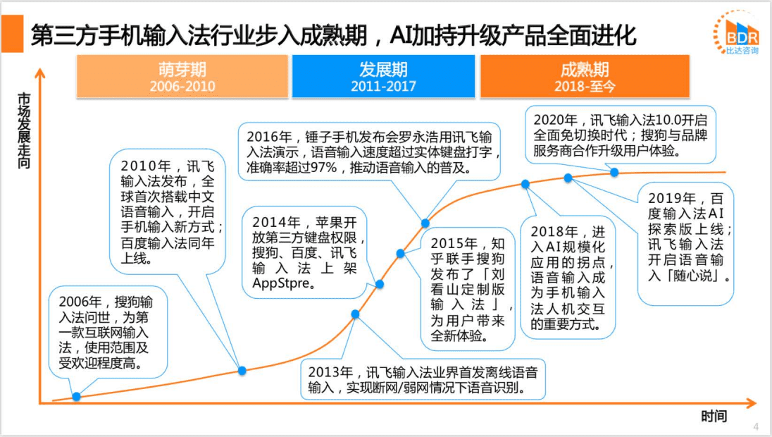 比达咨询：中国第三方手机输入法产品市场研究报告2020.pdf 第4页