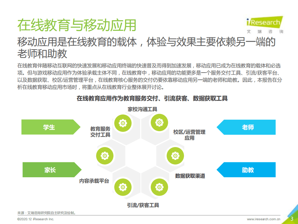 艾瑞咨询：2020年中国移动应用趋势洞察白皮书&mdash;在线教育篇.pdf 第3页
