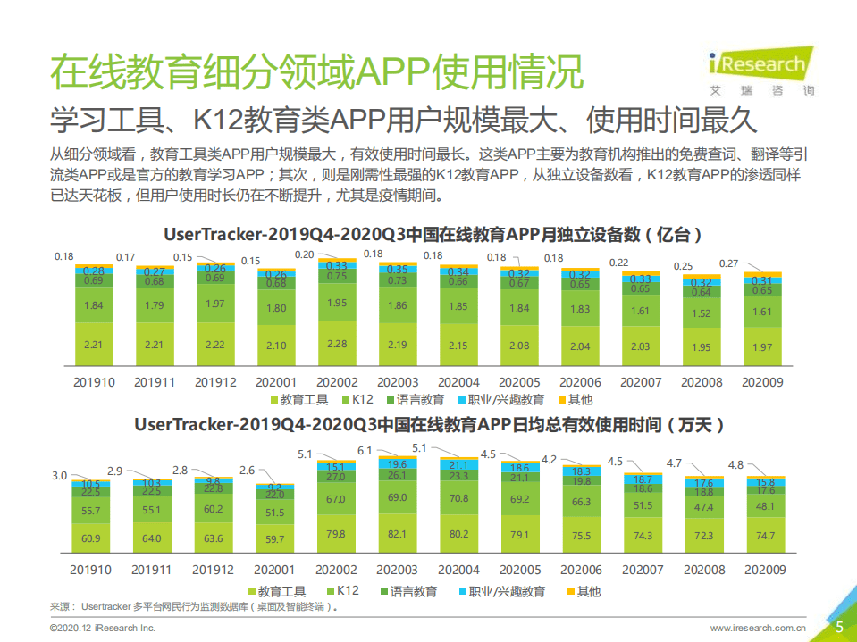 艾瑞咨询：2020年中国移动应用趋势洞察白皮书&mdash;在线教育篇.pdf 第5页