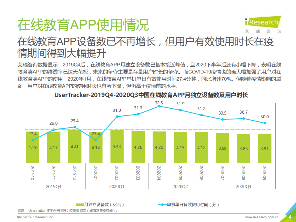 艾瑞咨询：2020年中国移动应用趋势洞察白皮书&mdash;在线教育篇.pdf 第4页