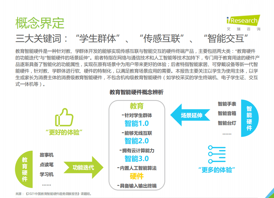 艾瑞咨询：2021年中国教育智能硬件趋势洞察.pdf 第4页