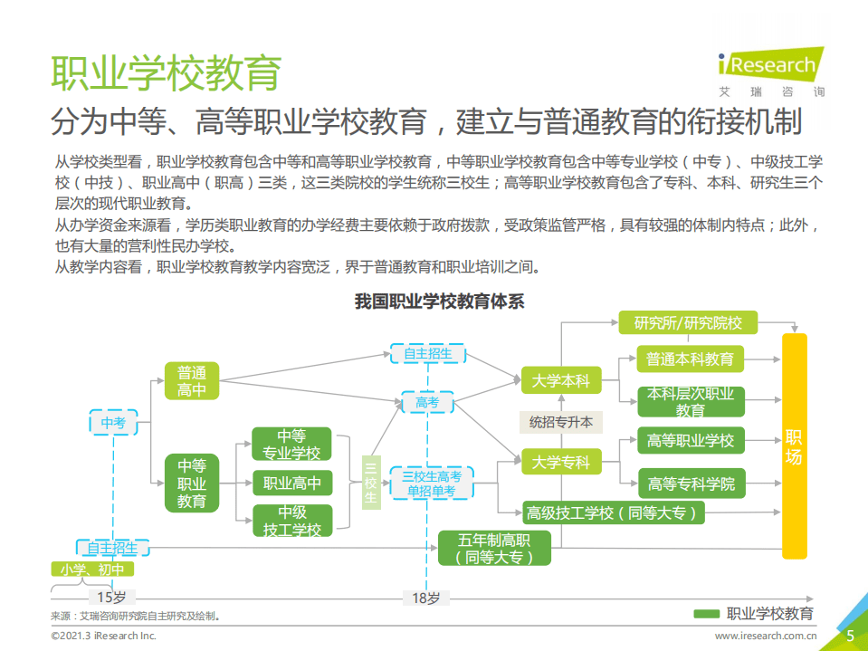艾瑞咨询：2021年中国职业培训行业研究报告：扬帆起航正当时.pdf 第5页