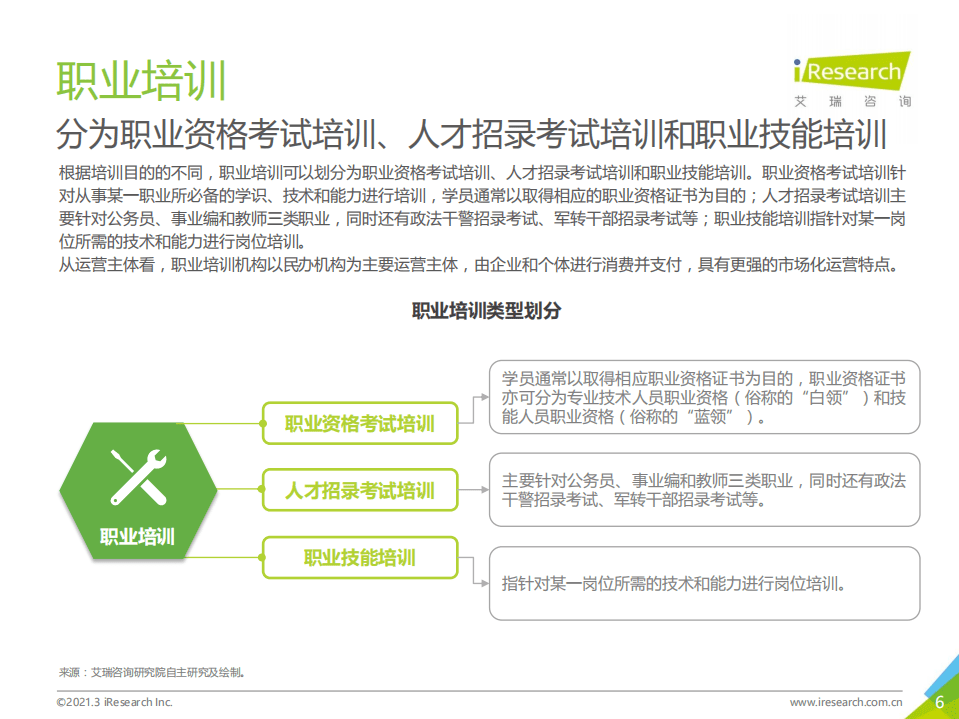 艾瑞咨询：2021年中国职业培训行业研究报告：扬帆起航正当时.pdf 第6页