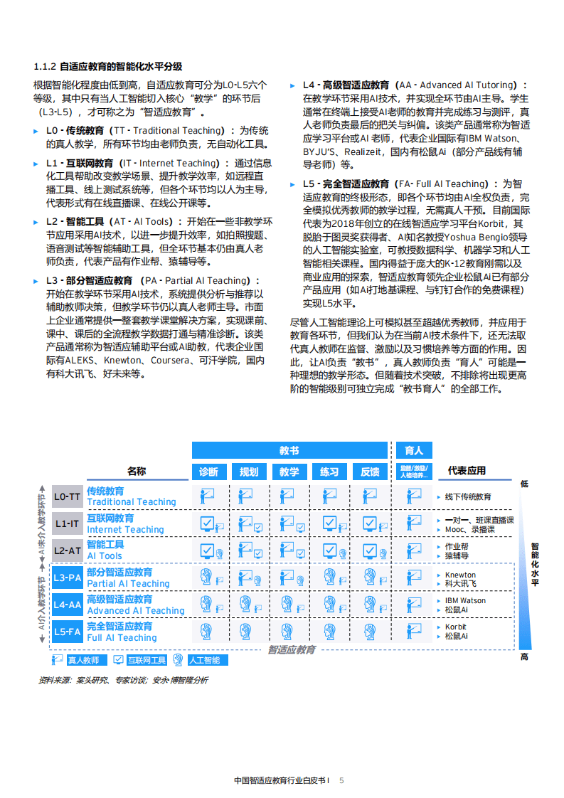 安永：中国智适应教育行业白皮书.pdf 第5页