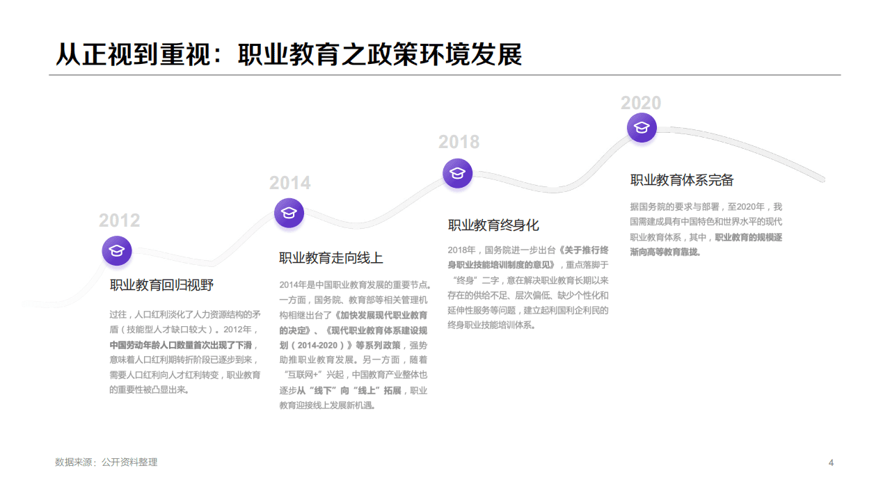 百度营销研究：2020职业教育行业洞察.pdf 第4页
