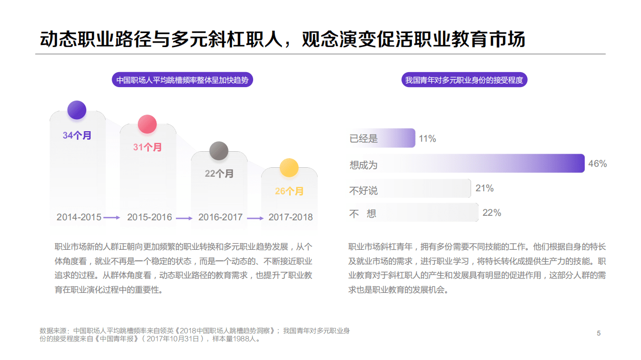 百度营销研究：2020职业教育行业洞察.pdf 第5页