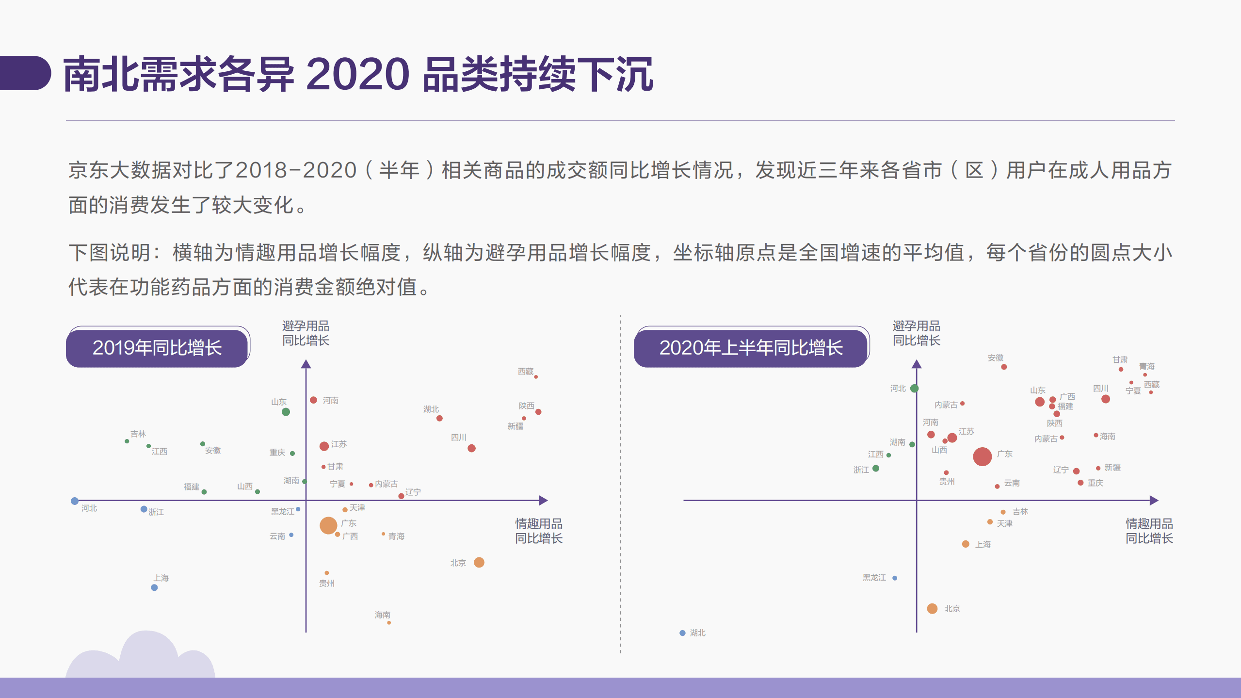 京东研究研：2020京东成人用品消费报告.pdf 第6页