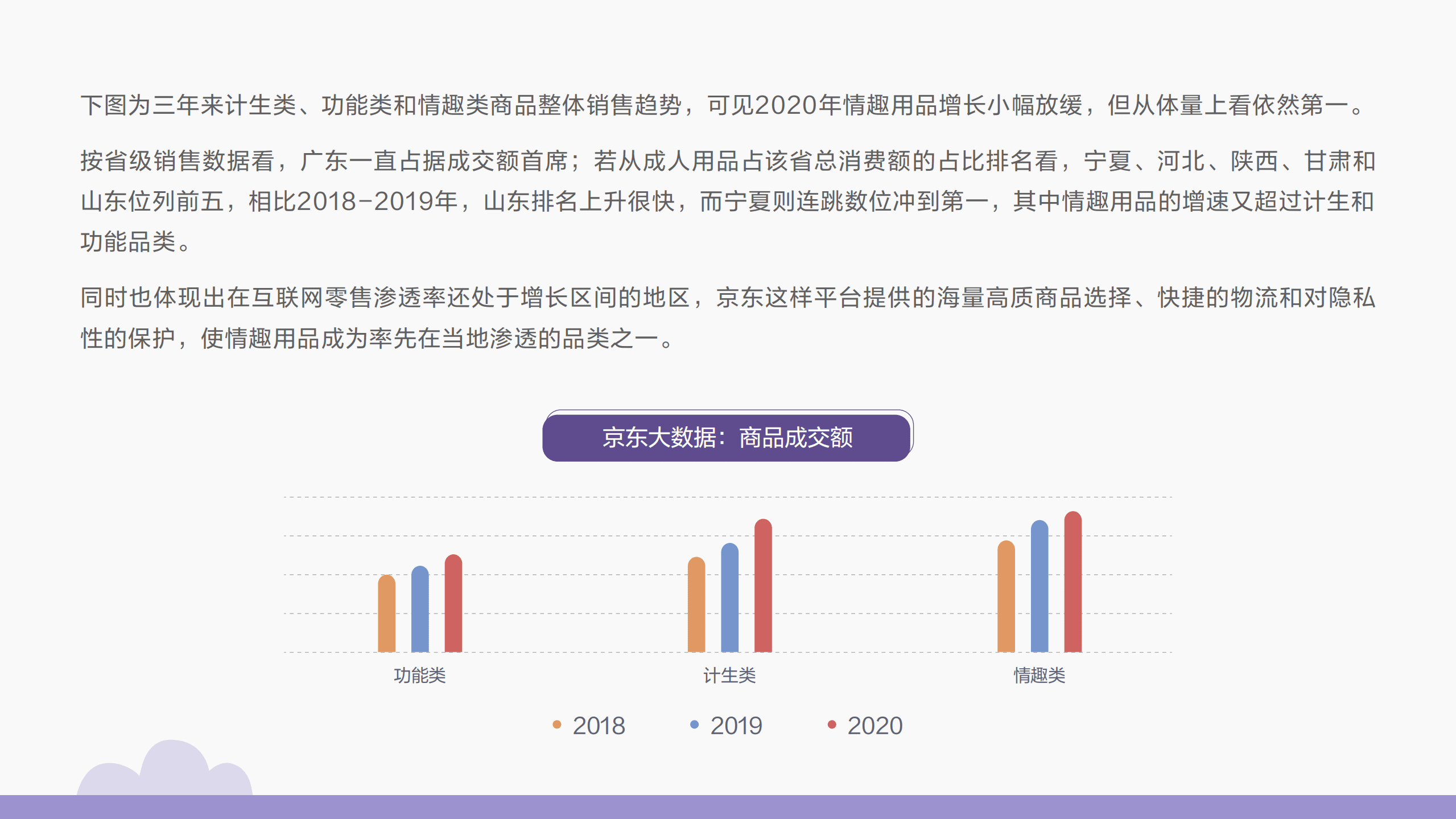 京东研究研：2020京东成人用品消费报告.pdf 第5页
