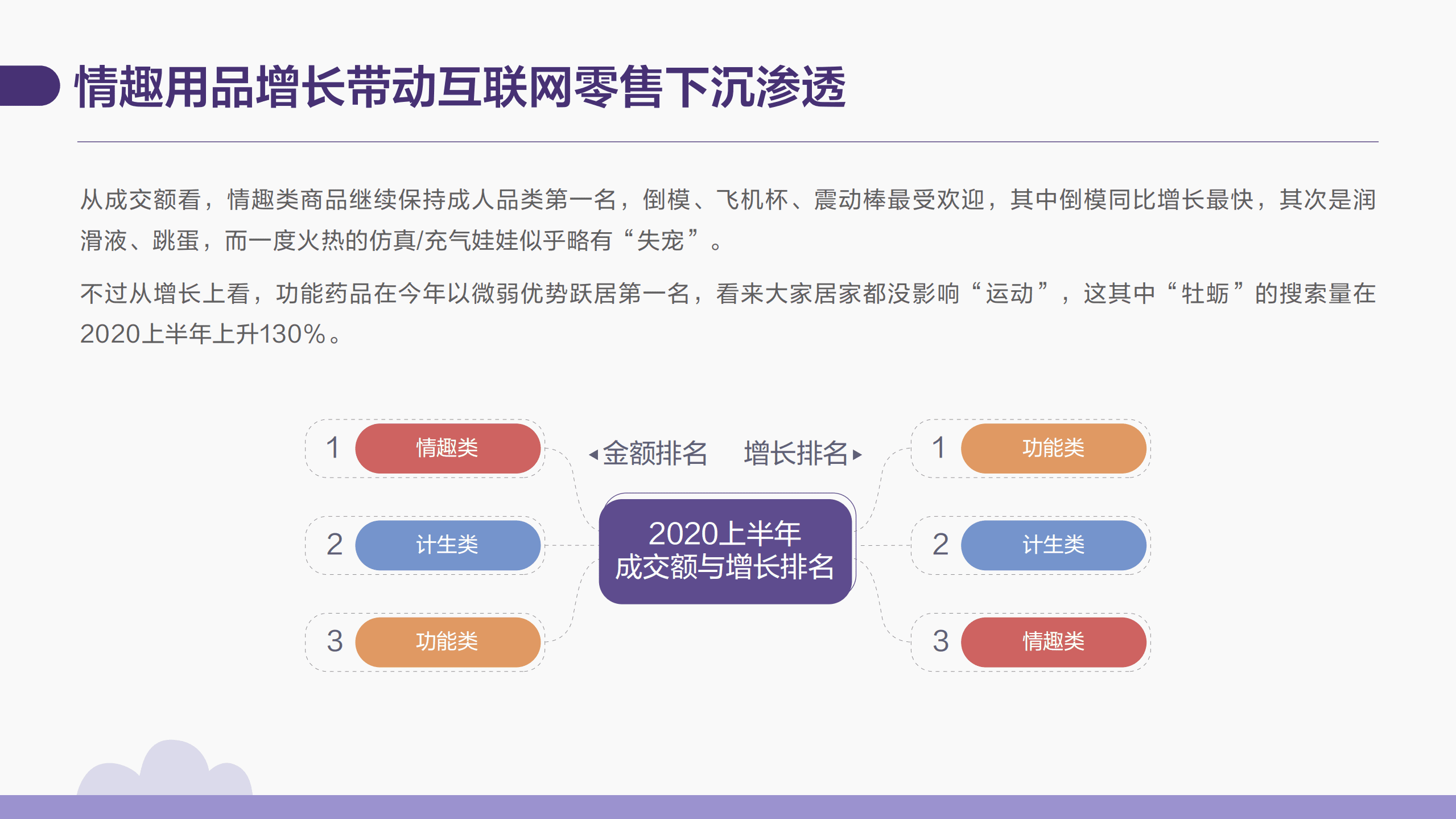 京东研究研：2020京东成人用品消费报告.pdf 第4页