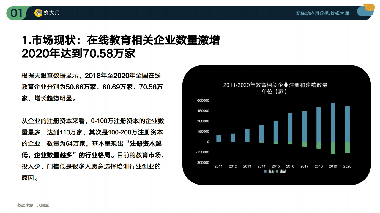 蝉大师：2021Q1在线教育行业数据及ASO投放报告.pdf 第4页