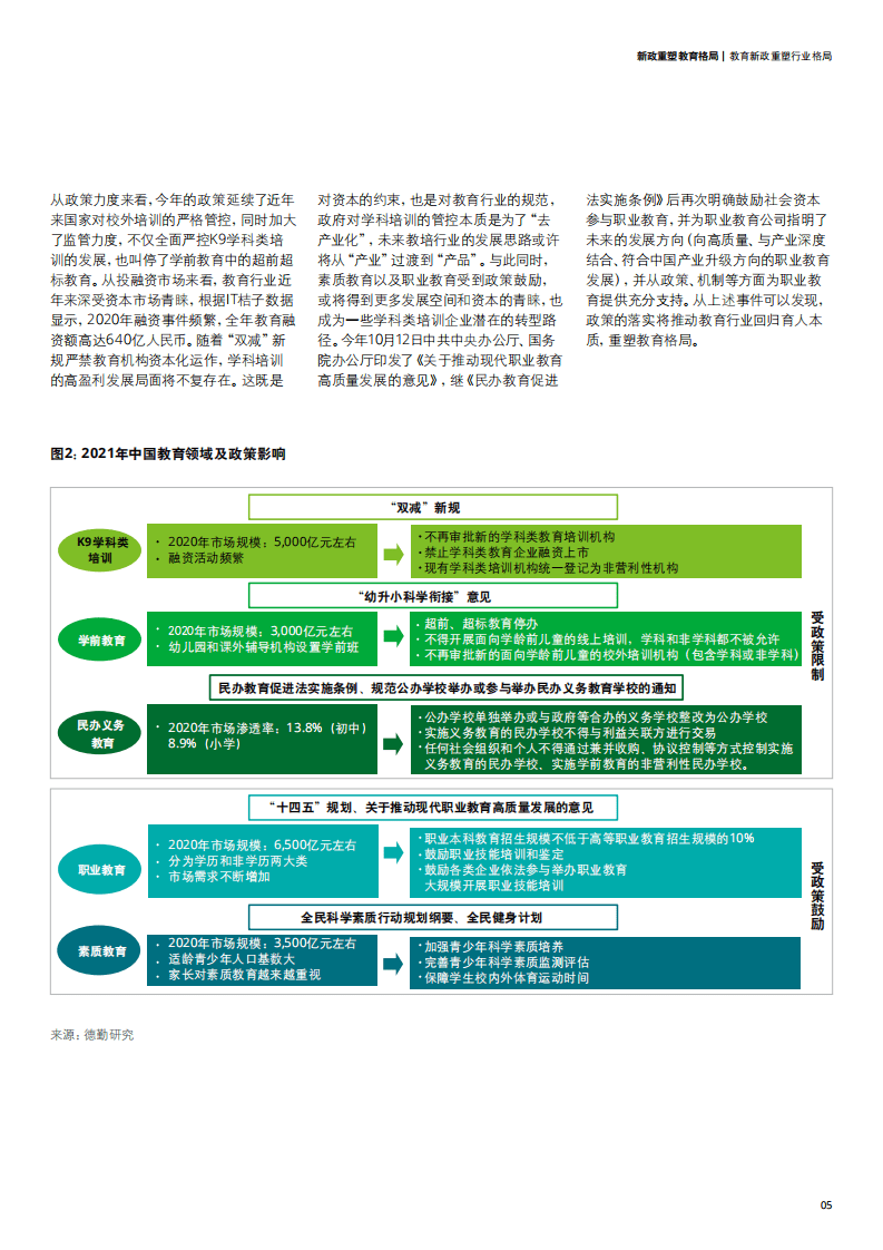 德勤：中国教育发展报告2021.pdf 第5页