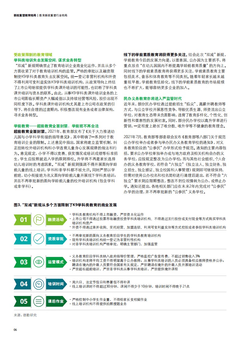 德勤：中国教育发展报告2021.pdf 第6页