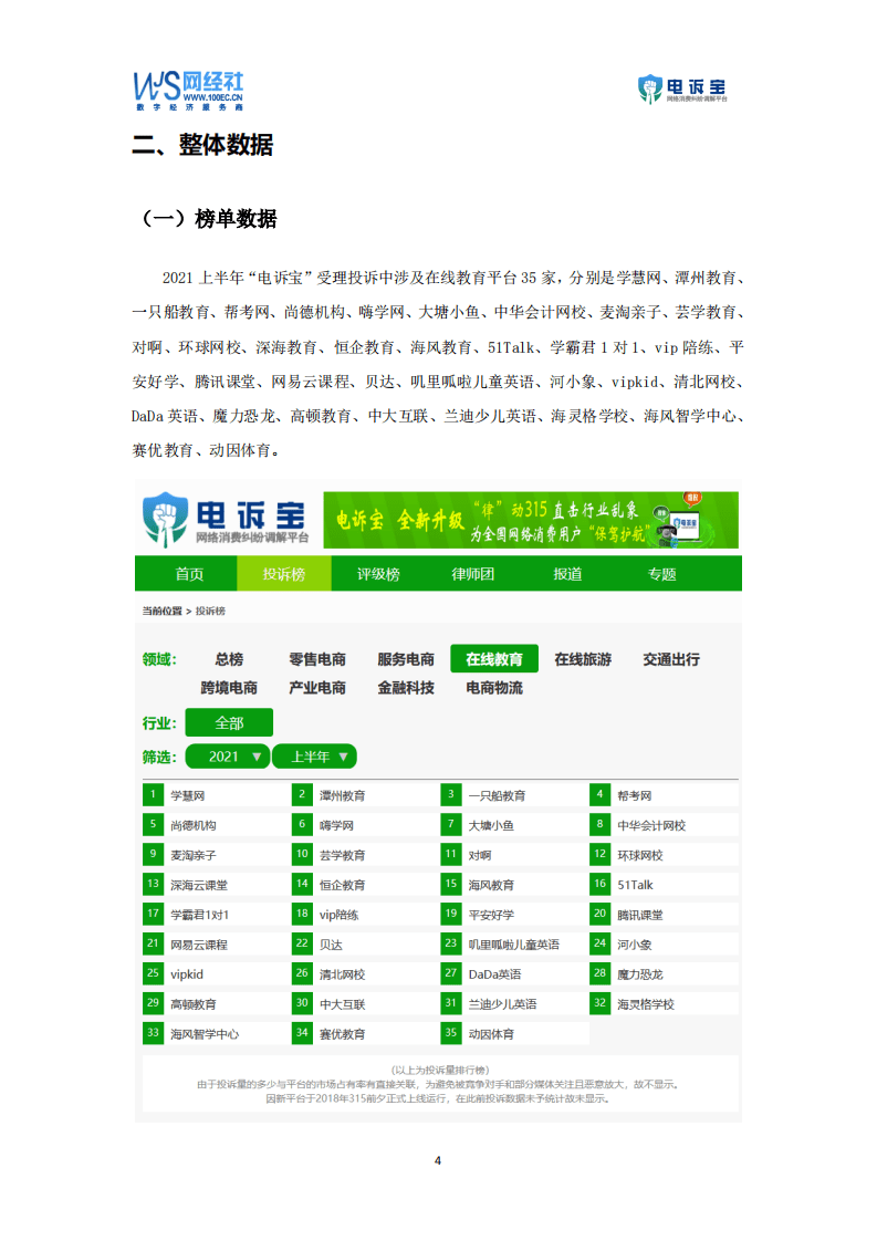 电诉宝：2021年在线教育消费投诉数据与典型案例报告.pdf 第4页