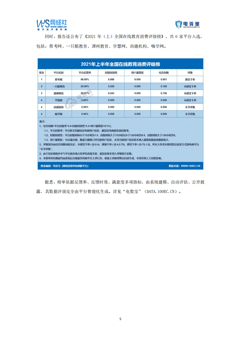 电诉宝：2021年在线教育消费投诉数据与典型案例报告.pdf 第5页