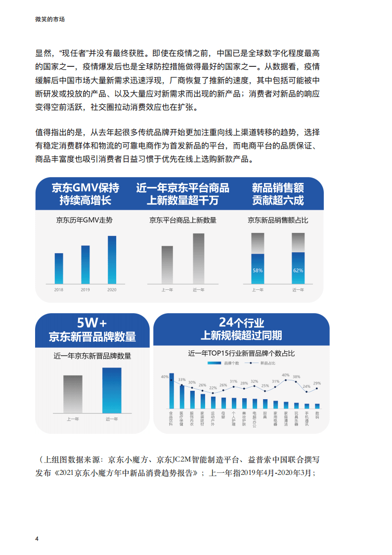 京东研究院：微笑的市场：2021线上新品消费报告.pdf 第5页