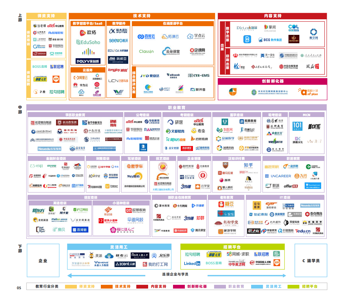多鲸资本：2022 中国职业教育行业报告.pdf 第6页