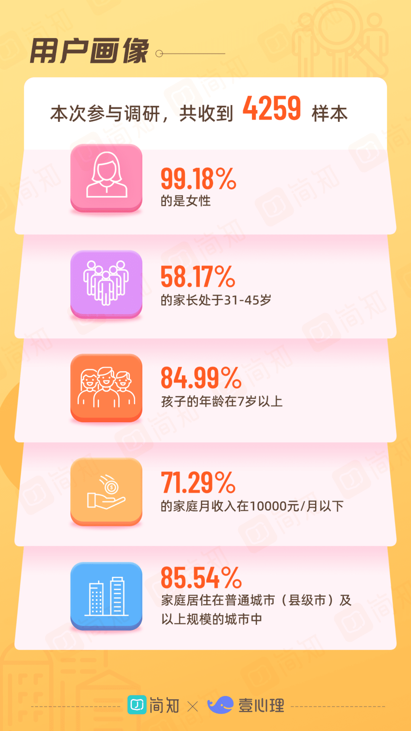 简知&壹心理：2021年中国家庭教育白皮书.pdf 第3页