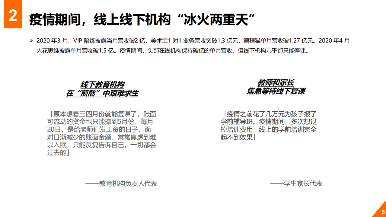 蓝色光标：2020年教育行业在线数字化转型白皮书.pdf 第5页