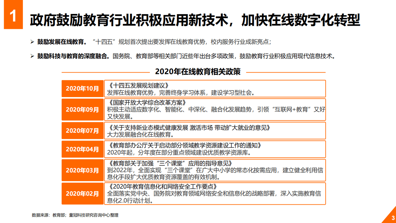 蓝色光标：2020年教育行业在线数字化转型白皮书.pdf 第3页