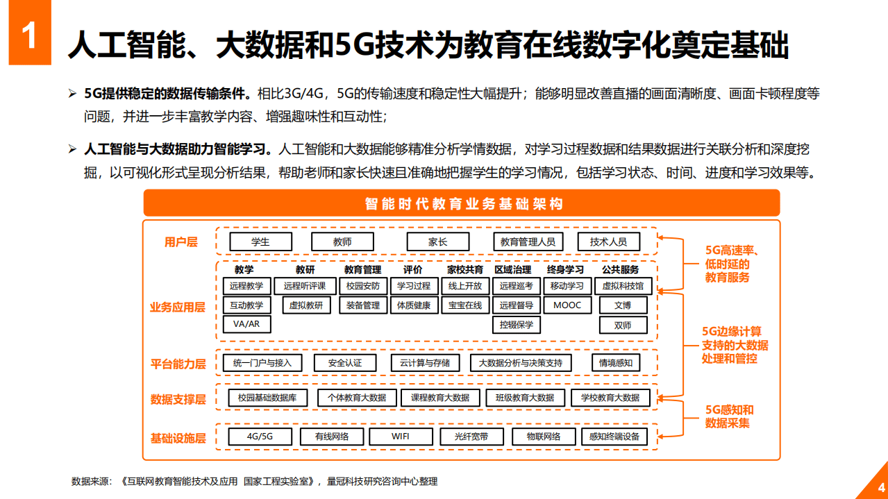 蓝色光标：2020年教育行业在线数字化转型白皮书.pdf 第4页