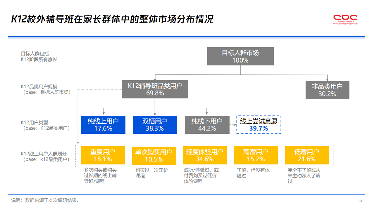 腾讯广告：K12在线教育行业广告策略用户调研报告.pdf 第6页