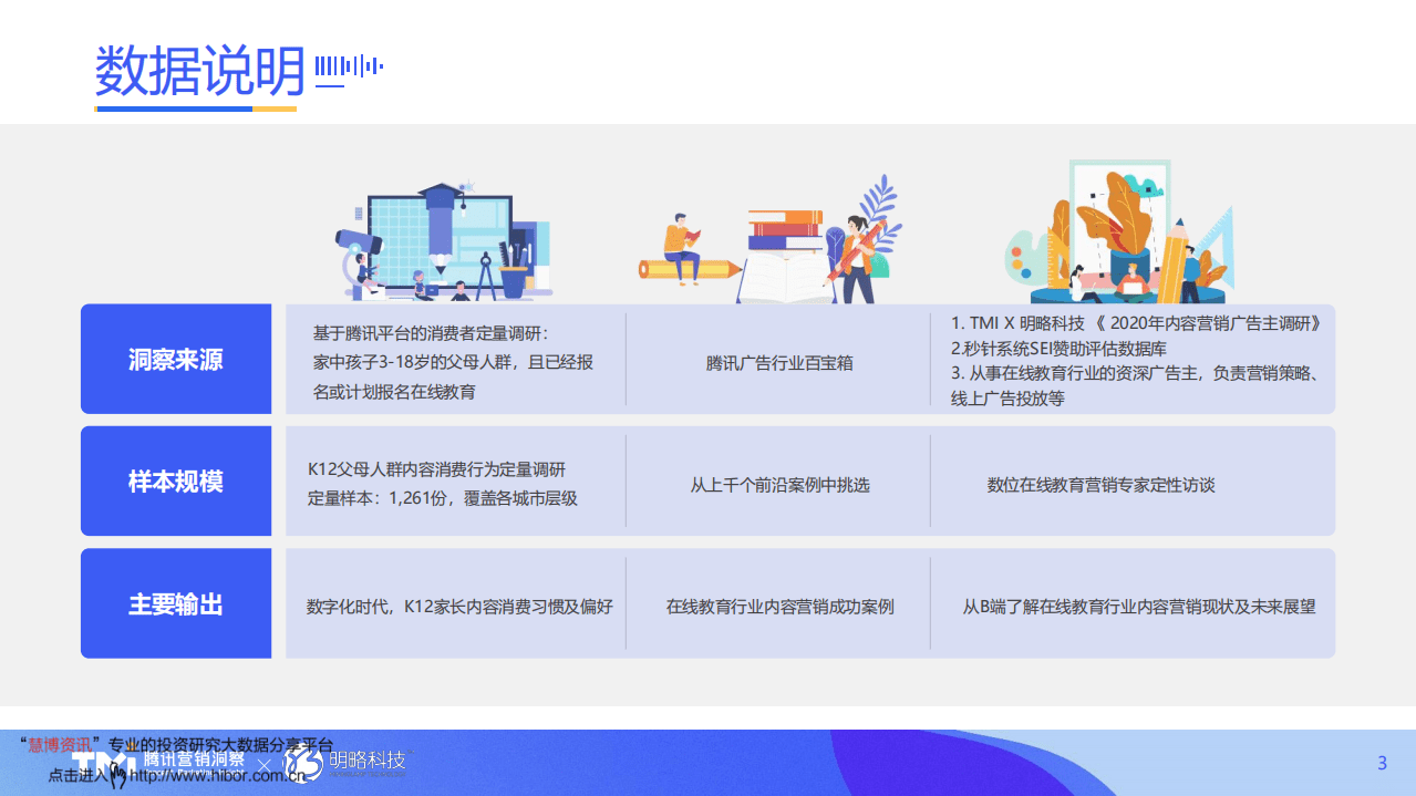 腾讯营销洞察：在线教育行业内容营销洞察白皮书2021年版.pdf 第3页