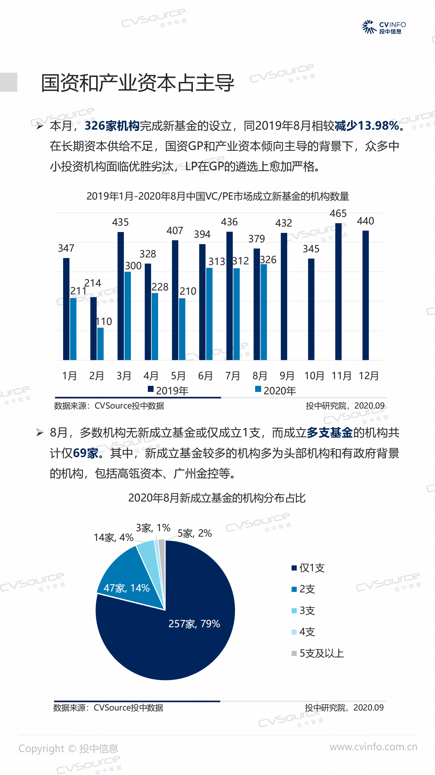 投中统计：8月VC、PE新基金数量同比差距缩减,教育投资均值猛增367%.pdf 第4页