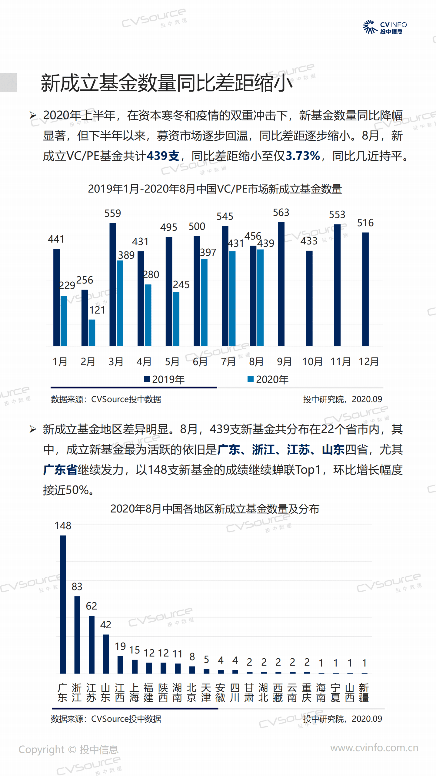 投中统计：8月VC、PE新基金数量同比差距缩减,教育投资均值猛增367%.pdf 第3页