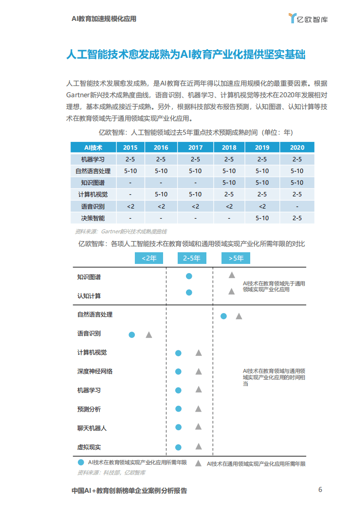 亿欧智库：中国AI教育创新榜单企业案例分析报告.pdf 第6页