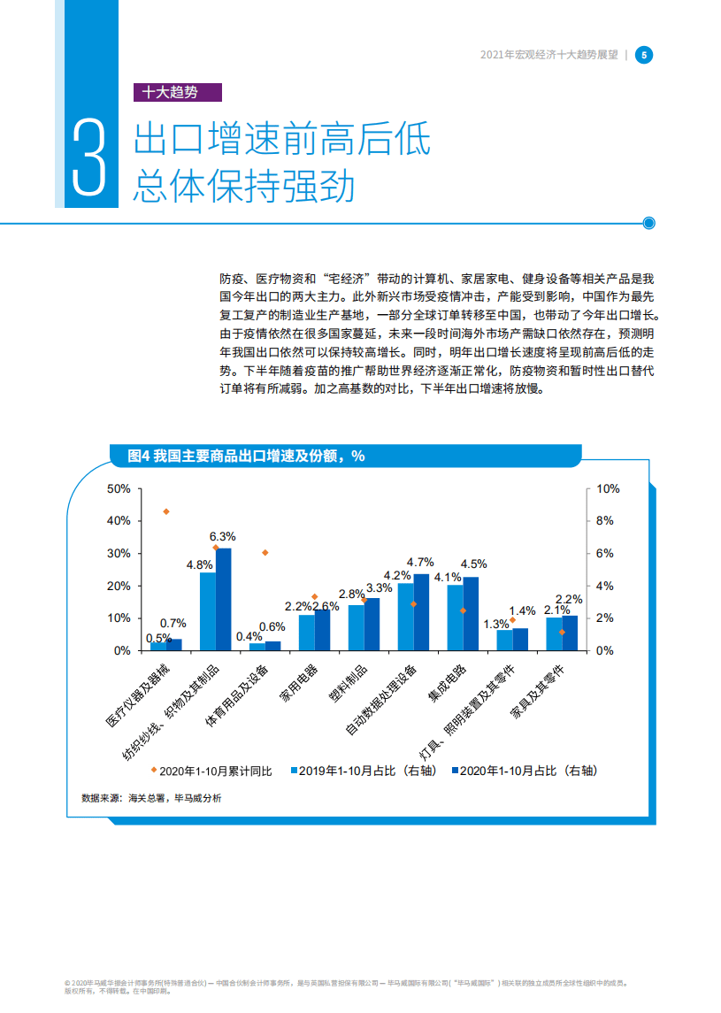 毕马威：2021年宏观经济十大趋势展望.pdf 第6页