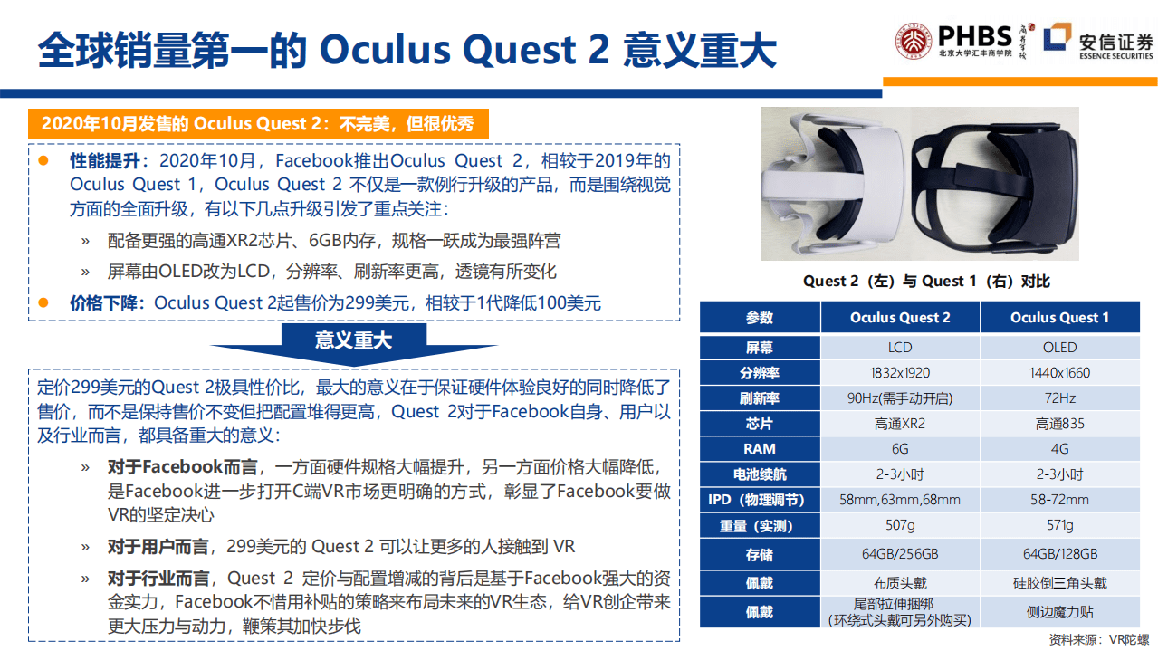 北京大学：2022年元宇宙全球年度报告.pdf 第6页